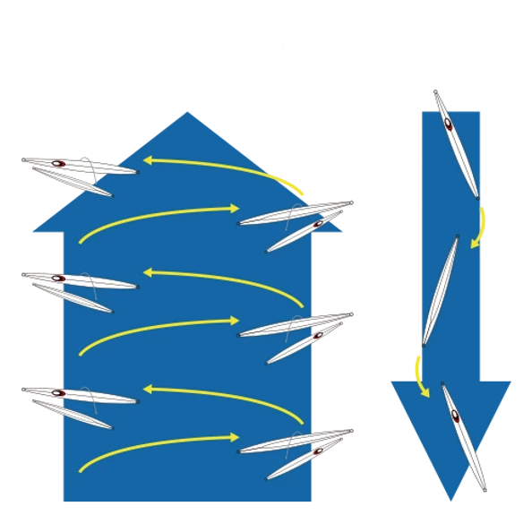 Jig - Hearty Rise - SITENKIBA II 5 Jig - Hearty Rise - SITENKIBA II - Image 3
