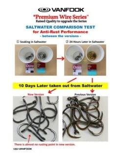 Bait Hook - Vanfook - Ringed Beak 9 Bait Hook - Vanfook - Ringed Beak -Fishing Discount Store Premium Wire Series SW test 2021.04 495x640 1